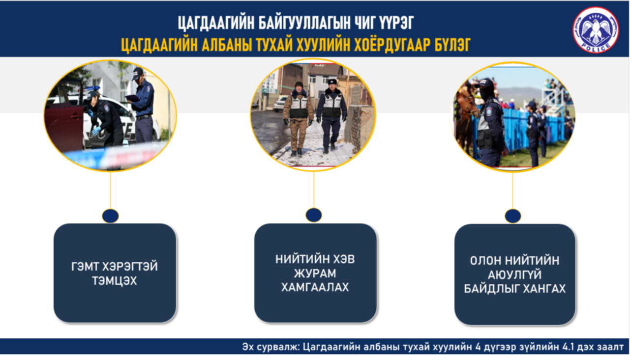 ЦАГДААГИЙН